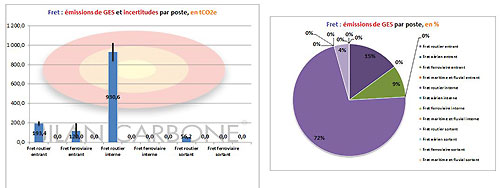 Bilan carbone : camenbert