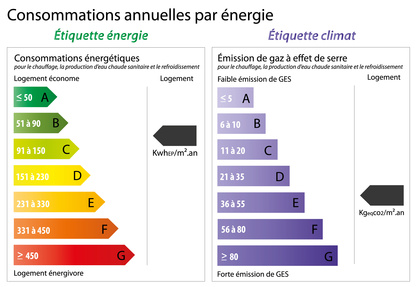 DPE vente ou location