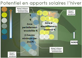 Études d’ensoleillement